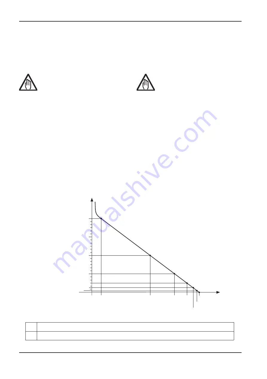 ABB HT842018 Скачать руководство пользователя страница 28