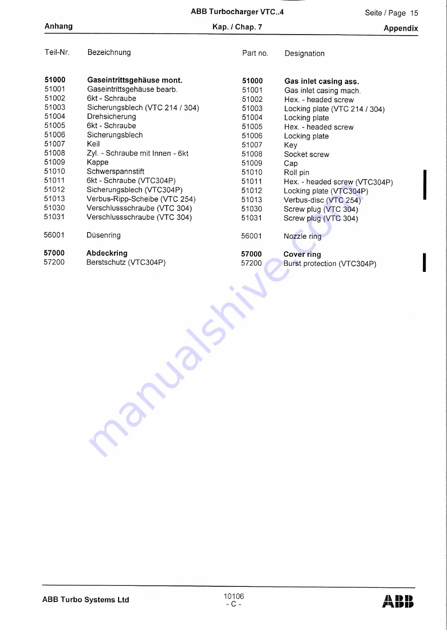 ABB HT842120 Operation Manual Download Page 179