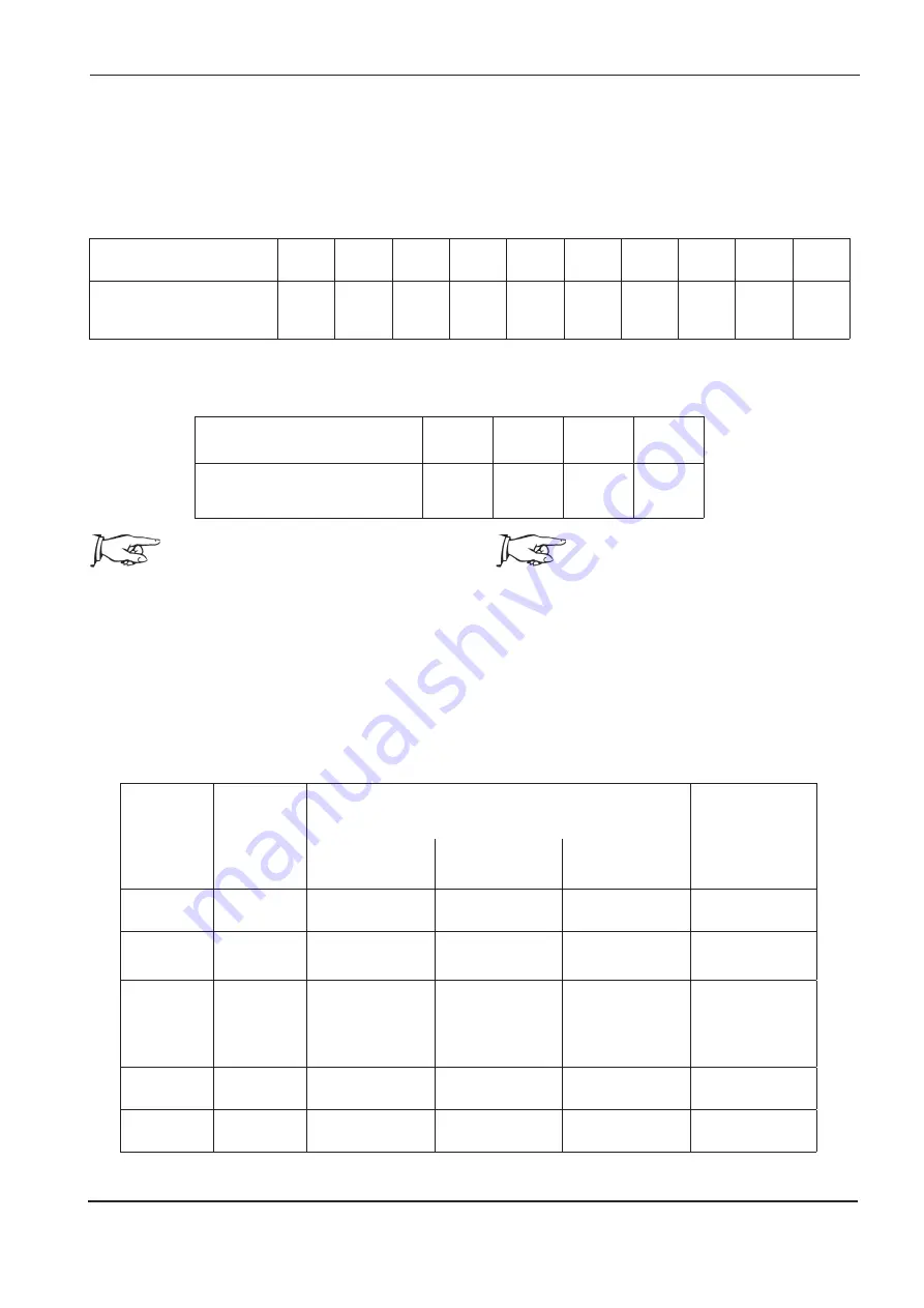 ABB HT842210 Operation Manual Download Page 149