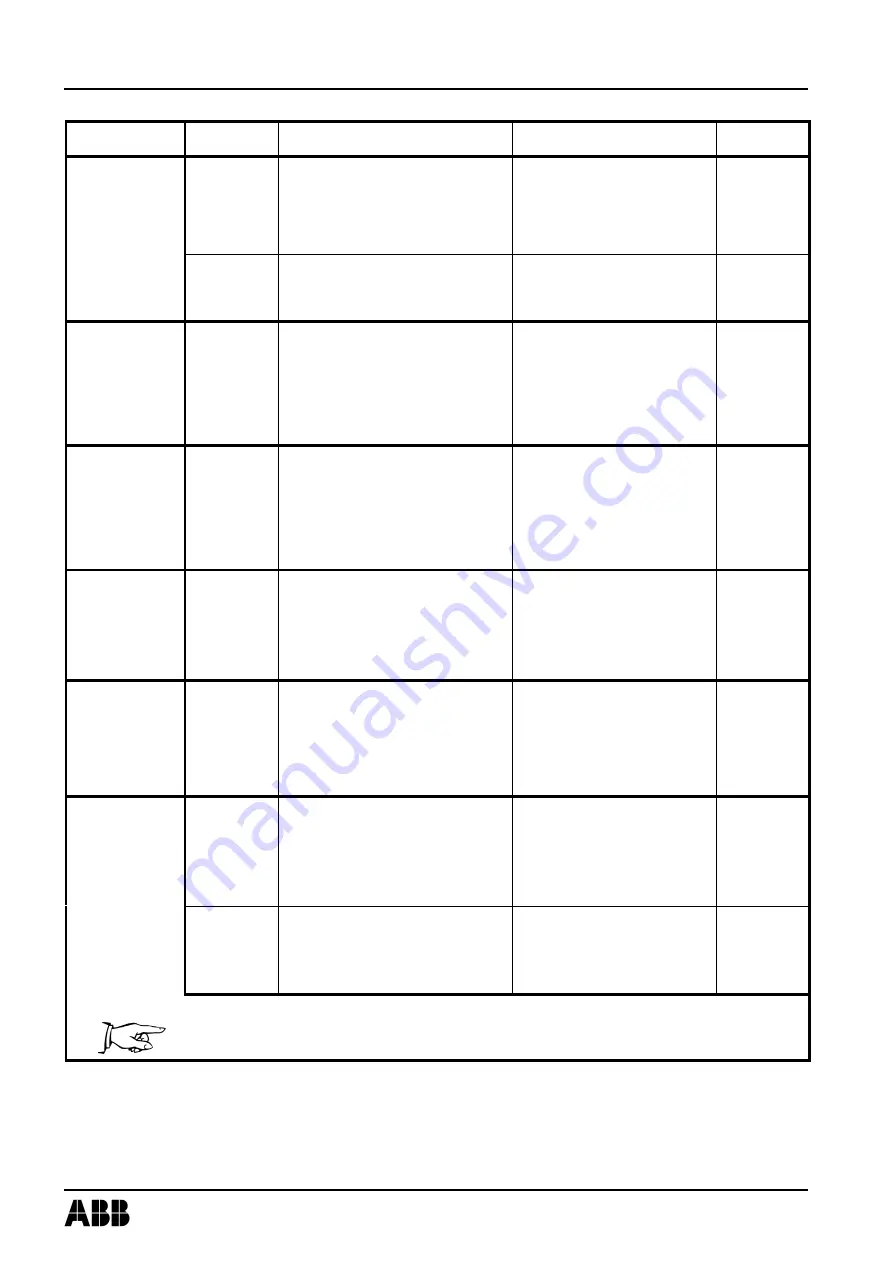 ABB HT842613 Operation Manual Download Page 98