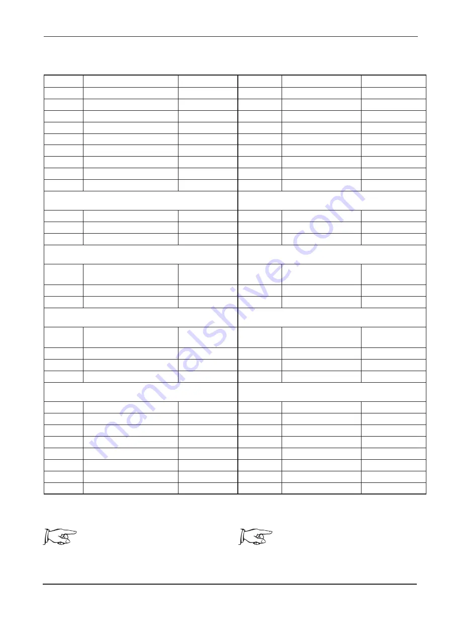 ABB HT842666 Operation Manual Download Page 147