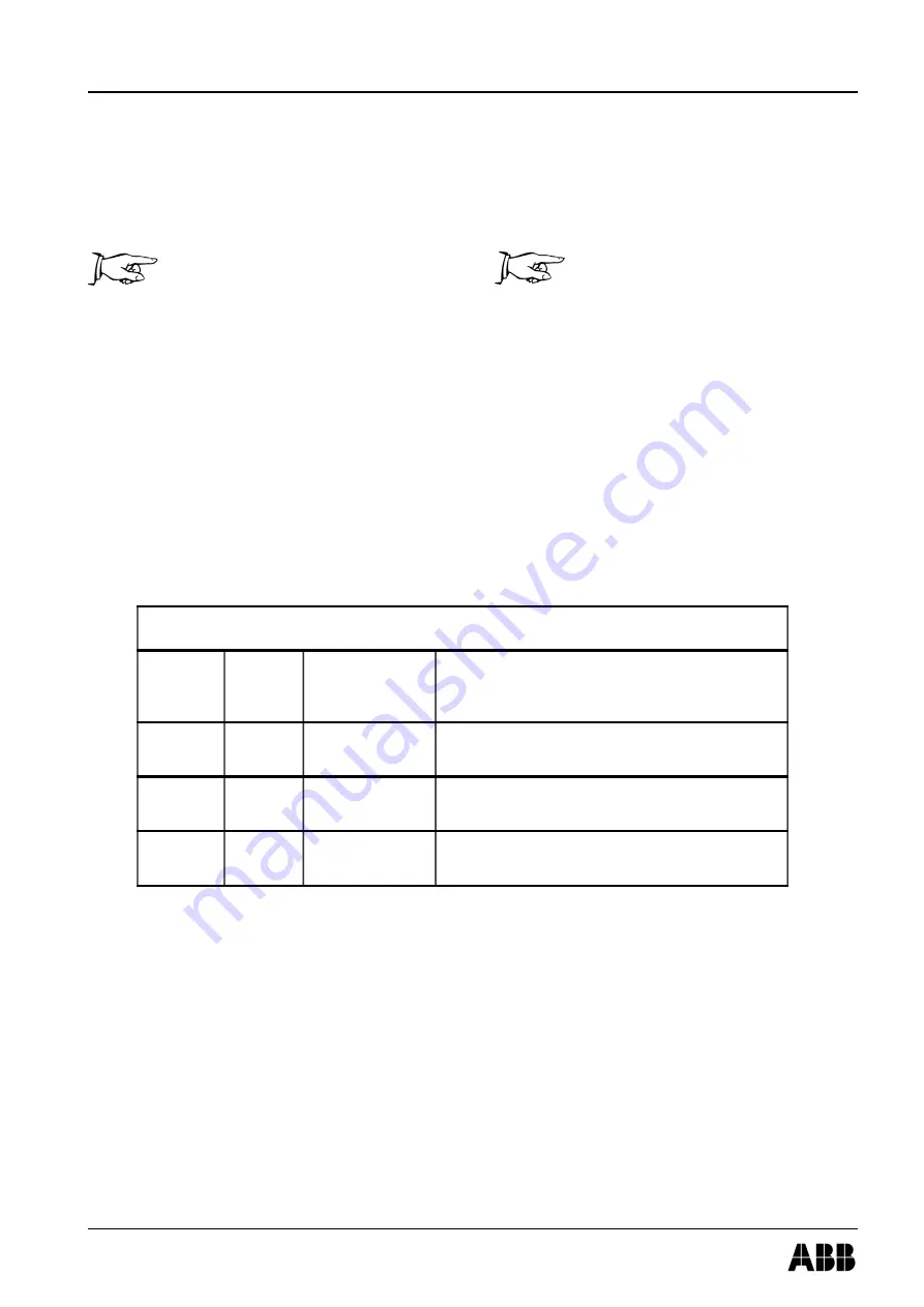 ABB HT842829 Скачать руководство пользователя страница 201