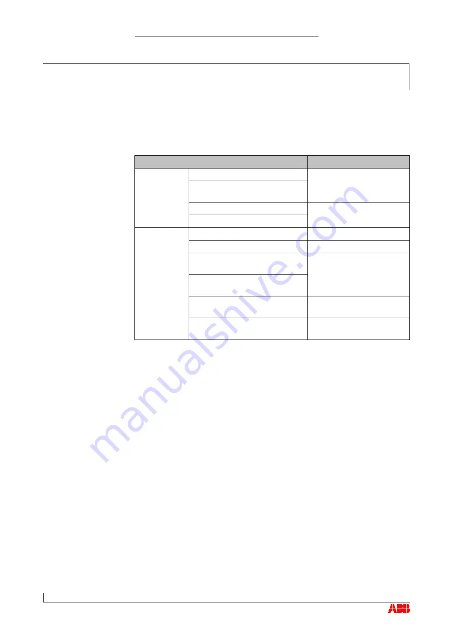 ABB HT843095 Operation Manual Download Page 85