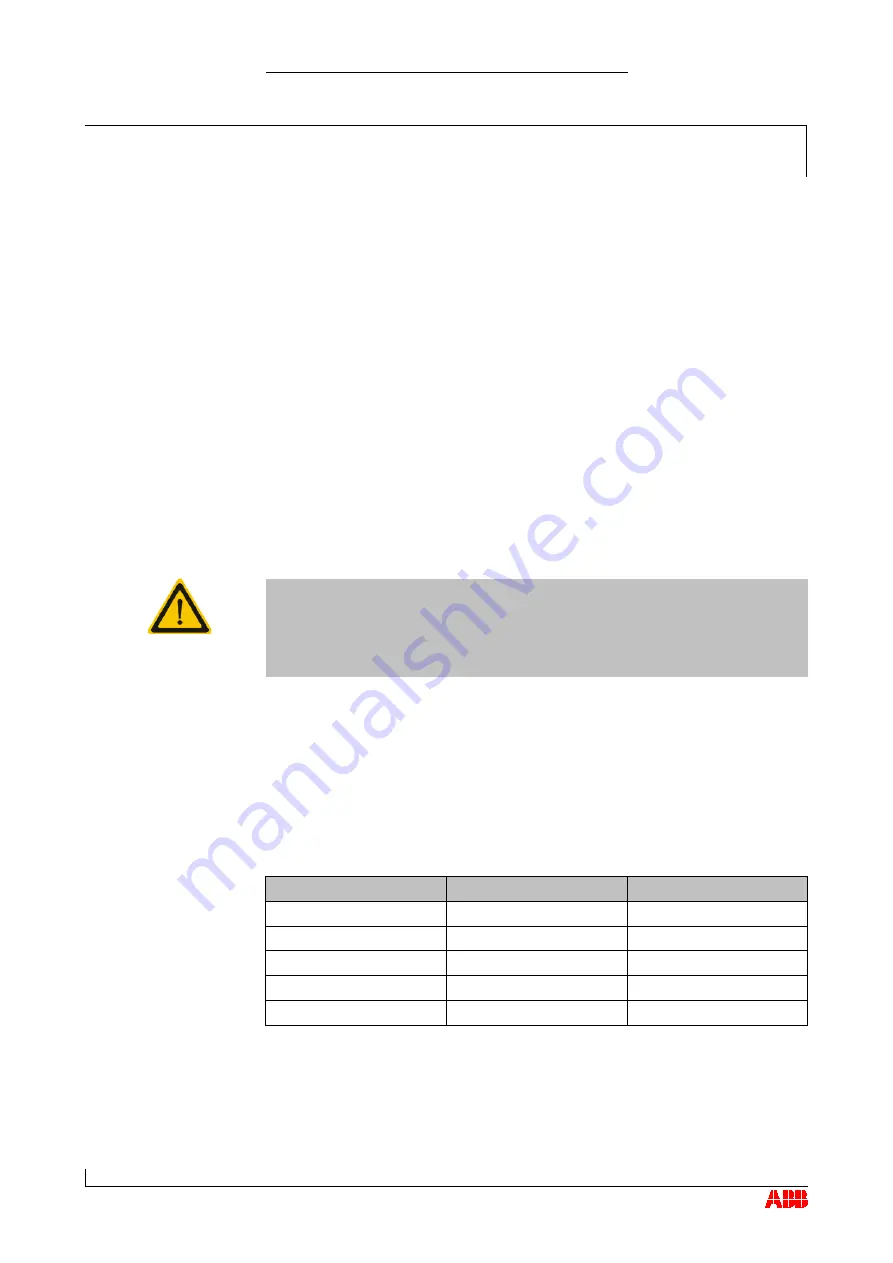 ABB HT843095 Operation Manual Download Page 127