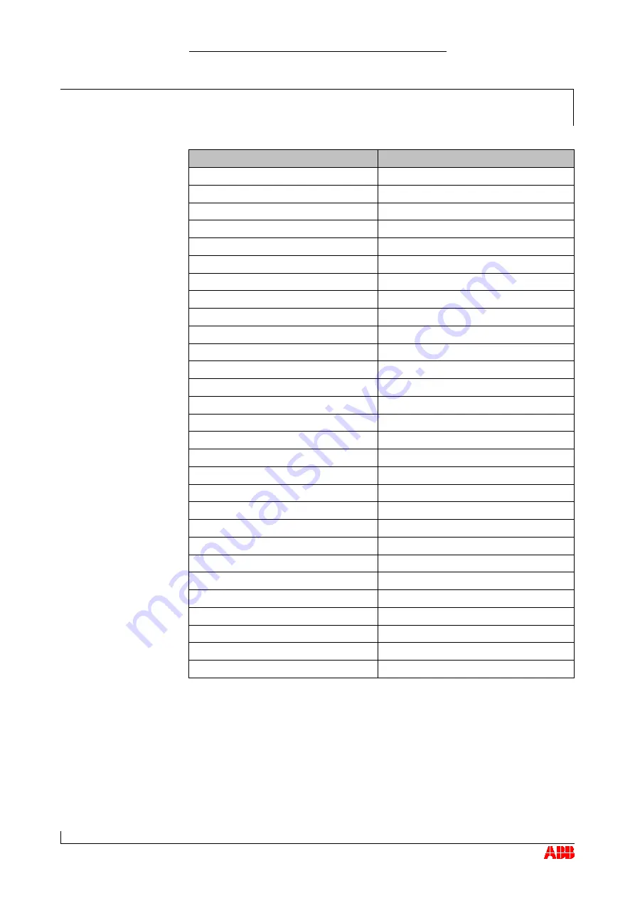 ABB HT843095 Operation Manual Download Page 129