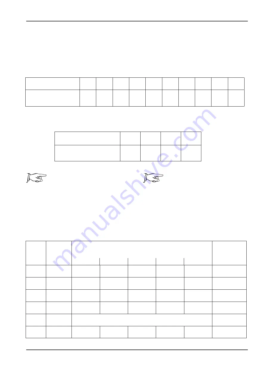 ABB HT843337 Operation Manual Download Page 161