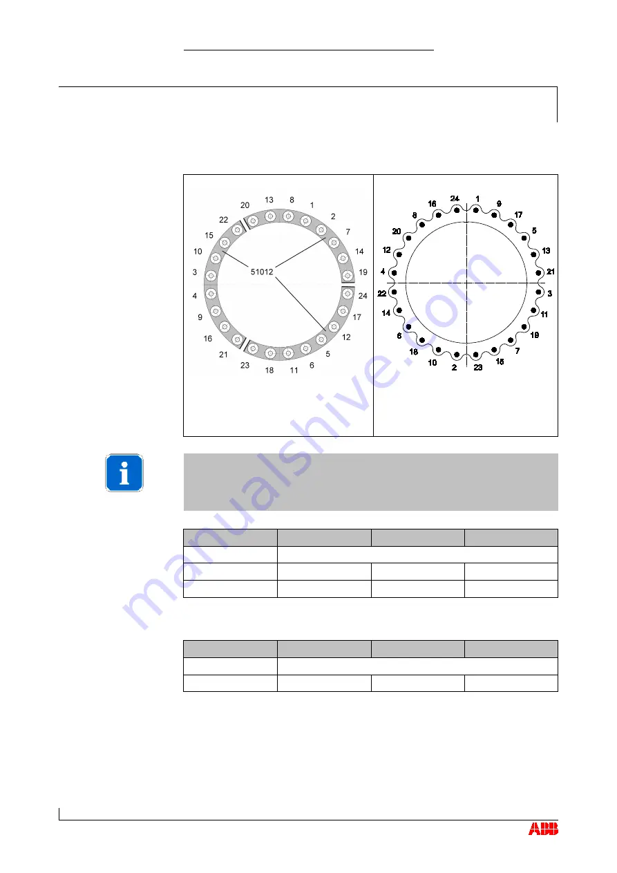 ABB HT843415 Скачать руководство пользователя страница 120