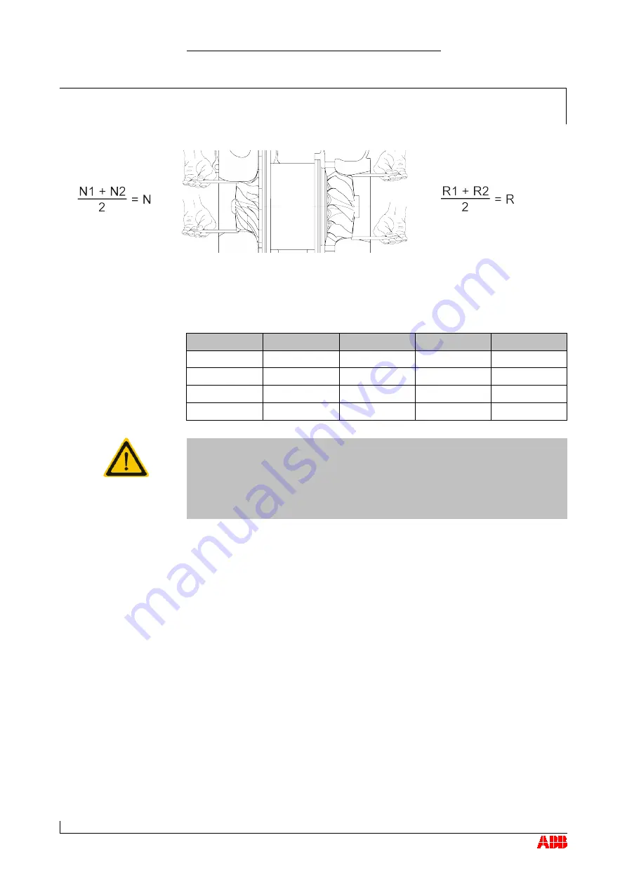 ABB HT843876 Operation Manual Download Page 115