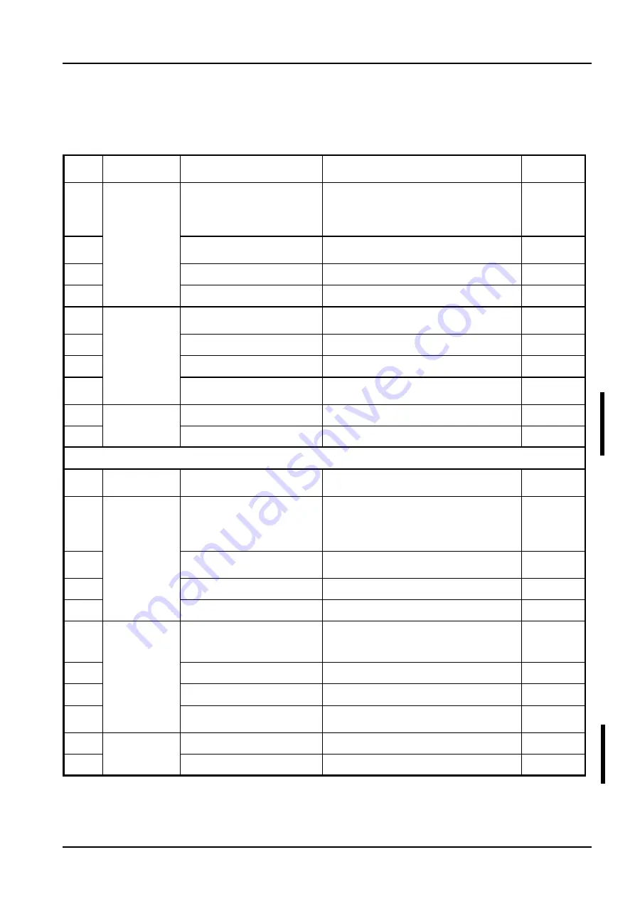 ABB HT844773 Operation Manual Download Page 49