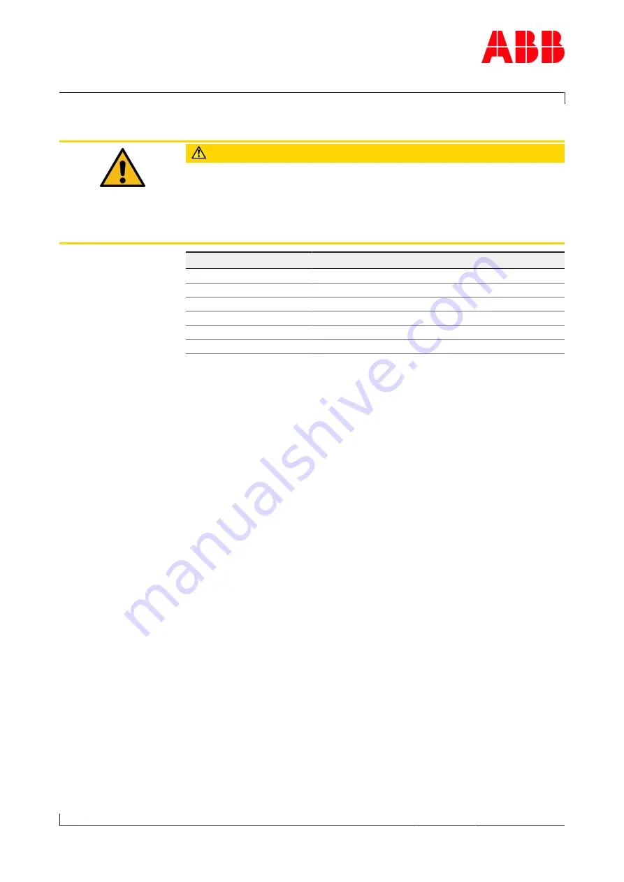 ABB HT845369 Operation Manual Download Page 133