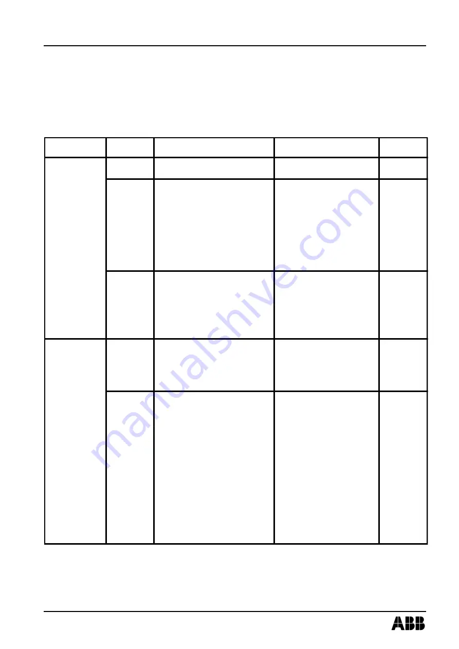 ABB HT846102 Operation Manual Download Page 105