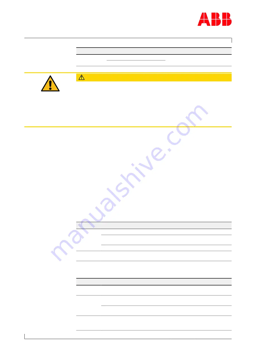 ABB HT846529 Operation Manual Download Page 41