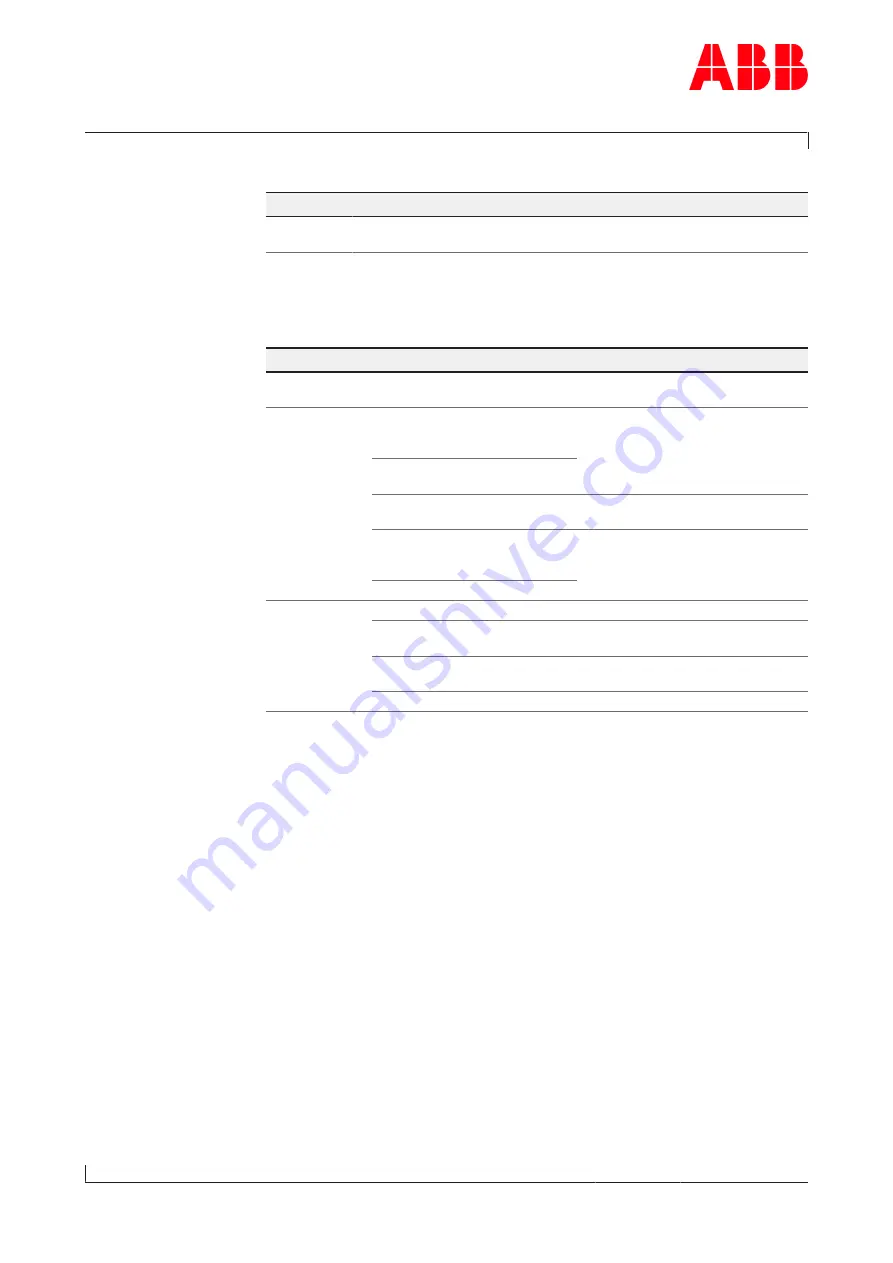 ABB HT846529 Operation Manual Download Page 42