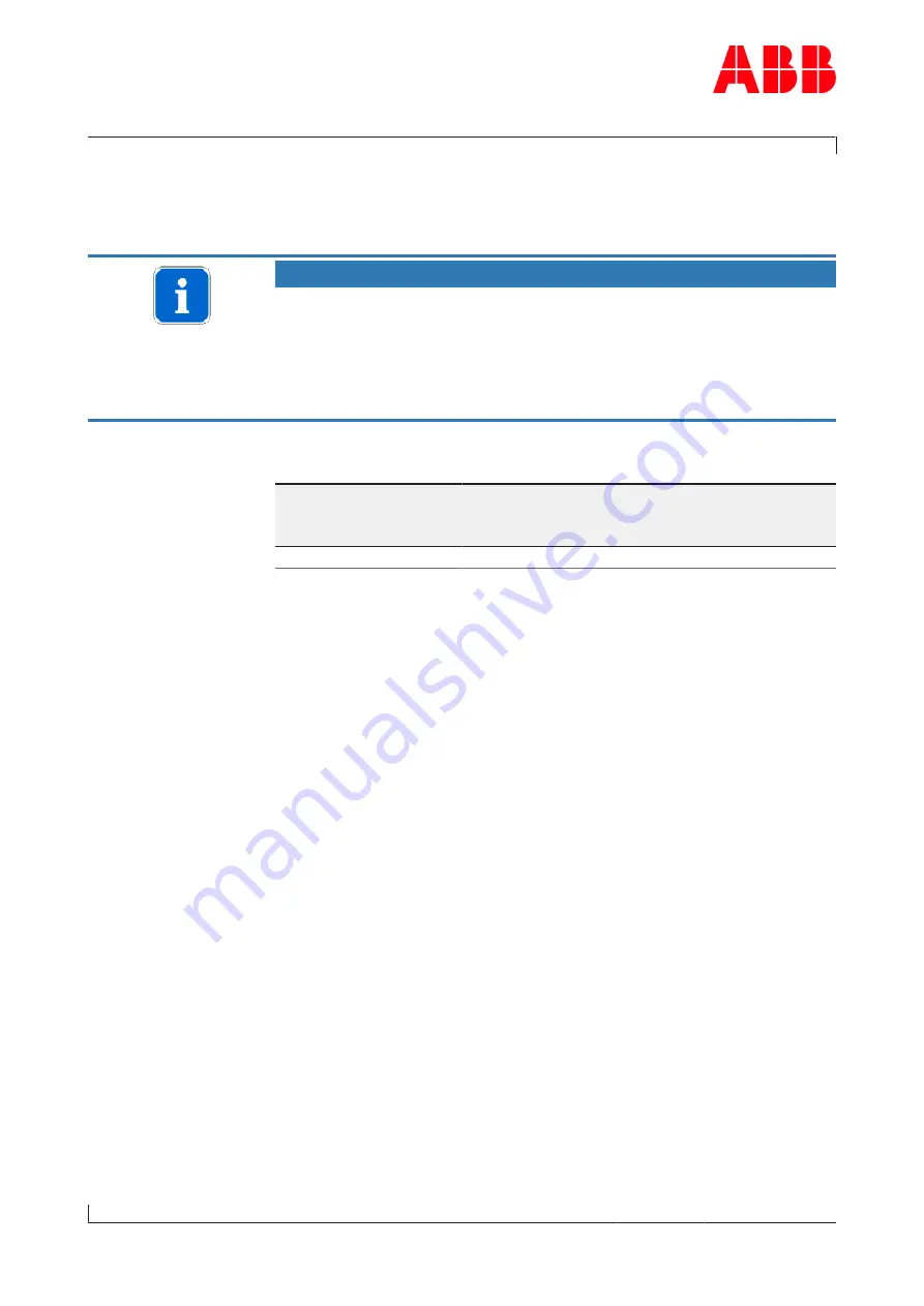 ABB HT846662 Operation Manual Download Page 57