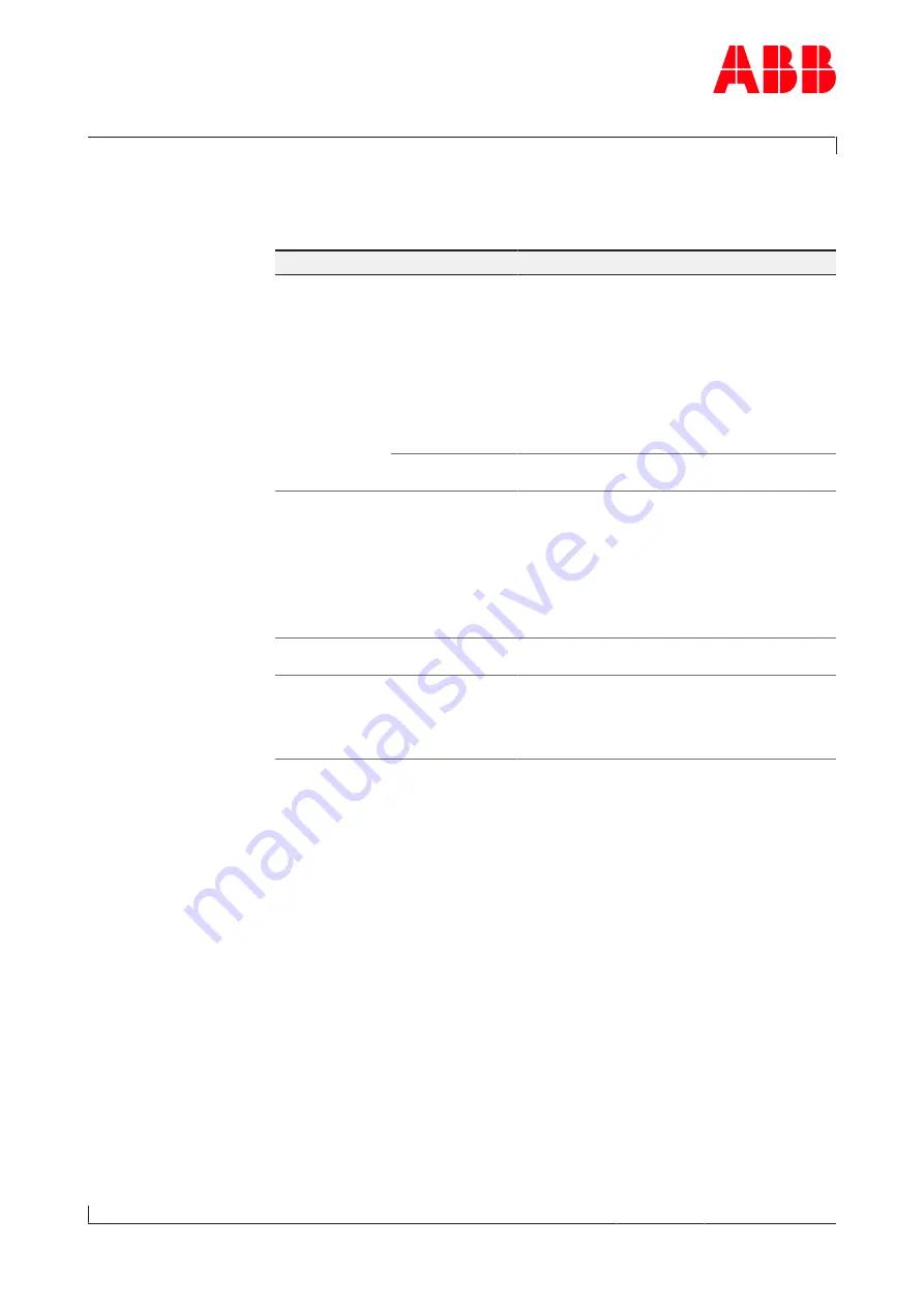 ABB HT846662 Operation Manual Download Page 78