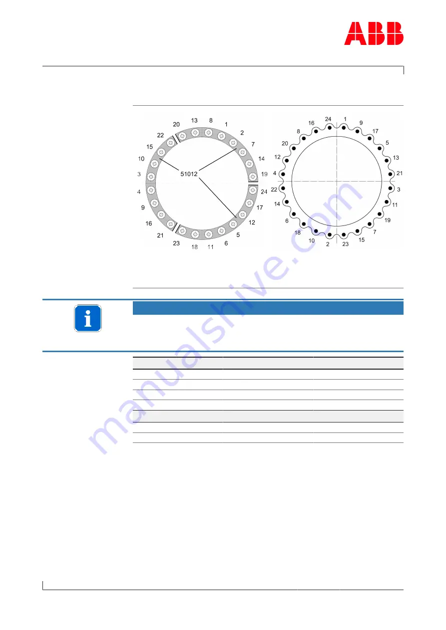 ABB HT847101 Operation Manual Download Page 105