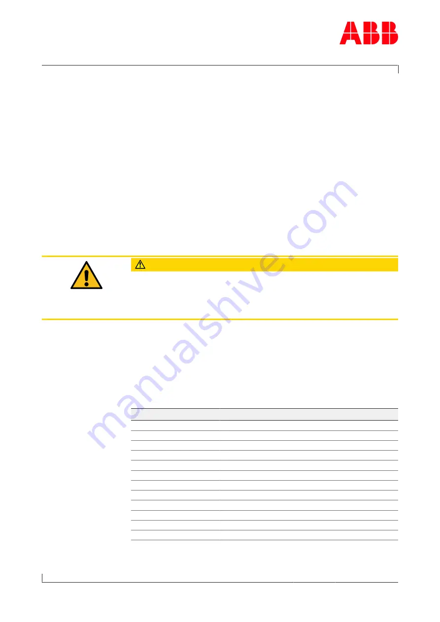 ABB HT847460 Operation Manual Download Page 121