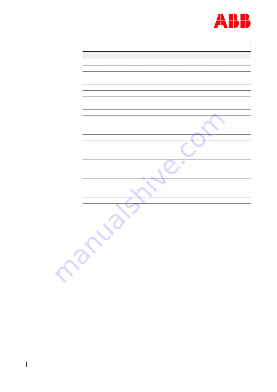 ABB HT847460 Operation Manual Download Page 125