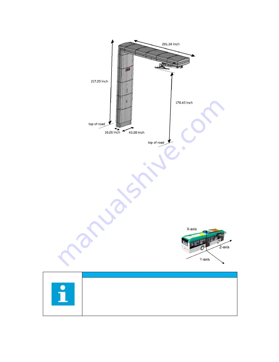 ABB HVC-PD Installation Manual Download Page 31