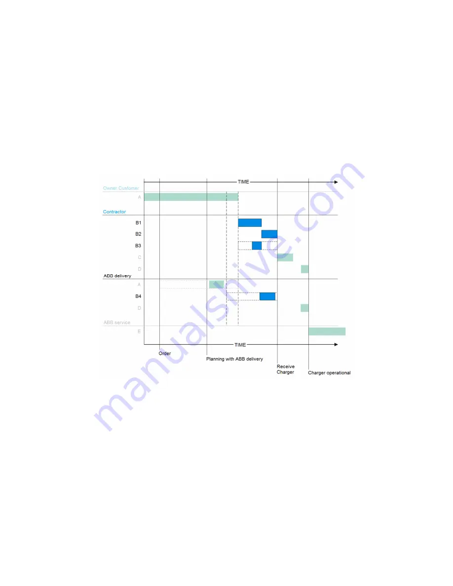 ABB HVC-PD Installation Manual Download Page 38