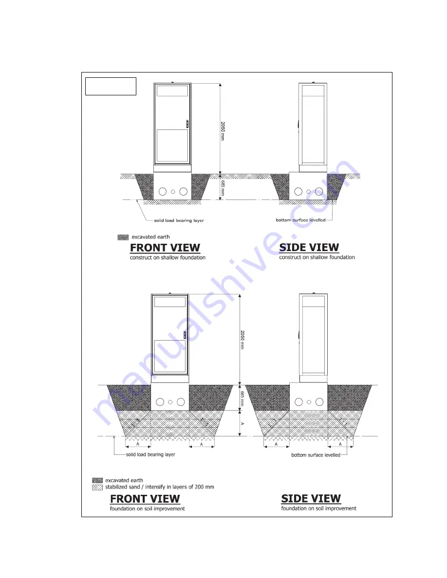 ABB HVC-PD Installation Manual Download Page 141