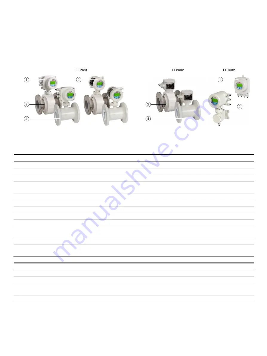 ABB HygienicMaster FEH630 series Operating Instruction Download Page 7