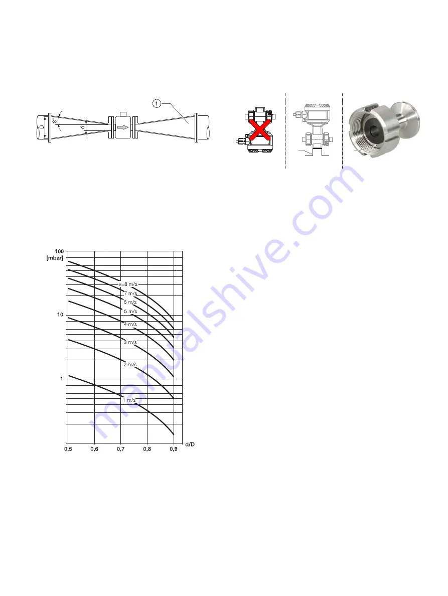 ABB HygienicMaster FEH630 series Operating Instruction Download Page 20