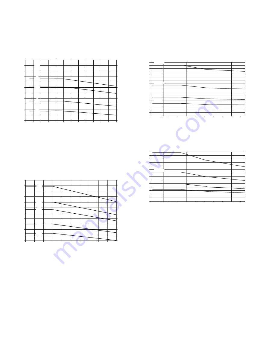 ABB HygienicMaster FEH630 series Operating Instruction Download Page 138