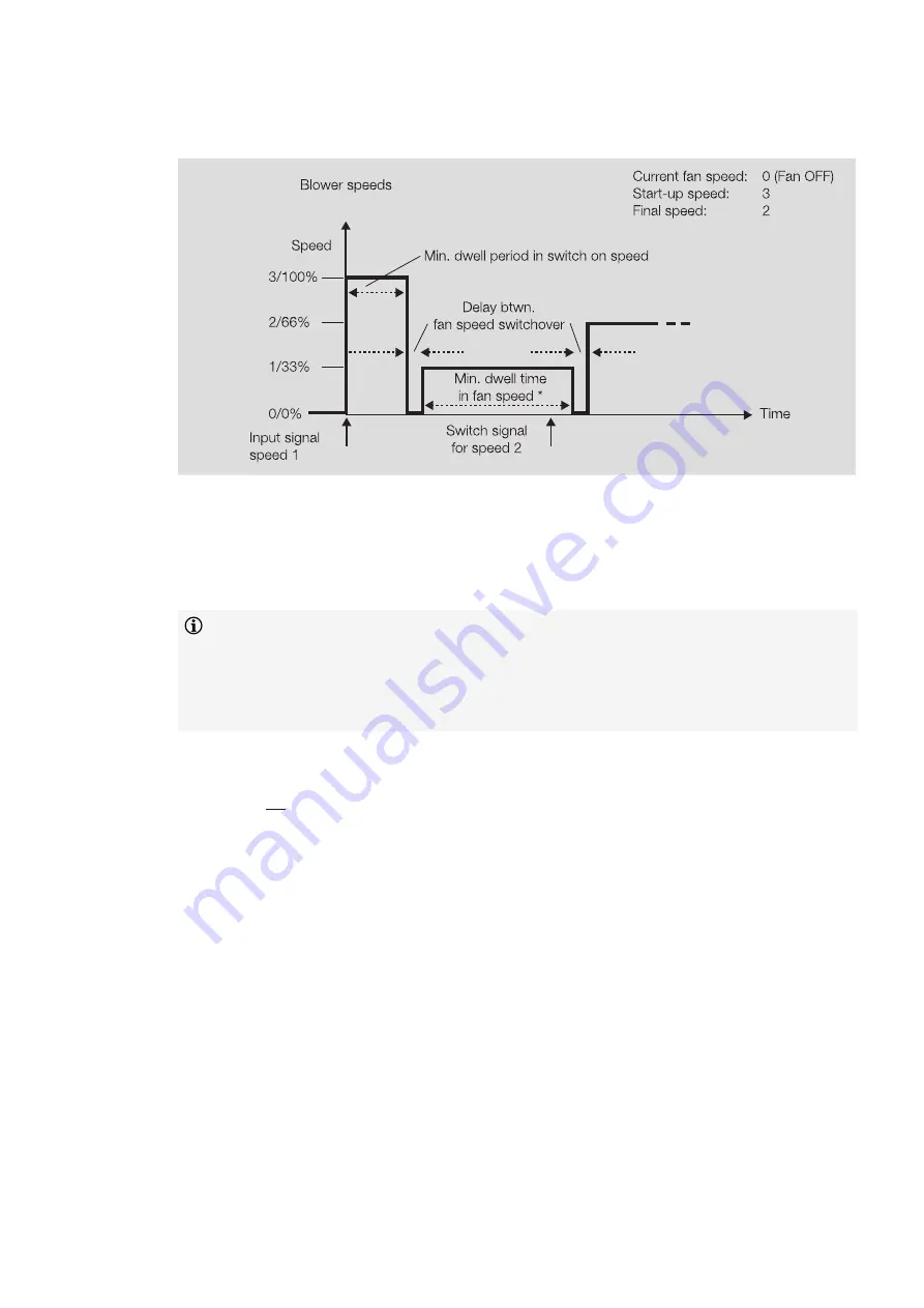 ABB i-bus FCC/S 1 1 Series Product Manual Download Page 276