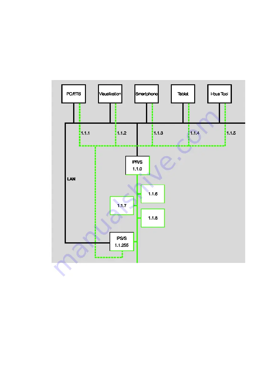 ABB i-bus KNX IPS/S 3.5.1 Скачать руководство пользователя страница 22