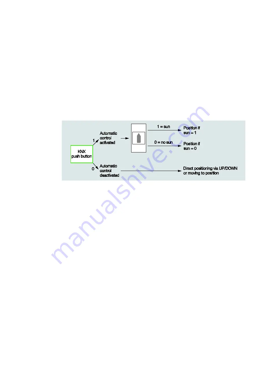 ABB i-bus KNX JRA/S 6.230.3.1 Product Manual Download Page 123