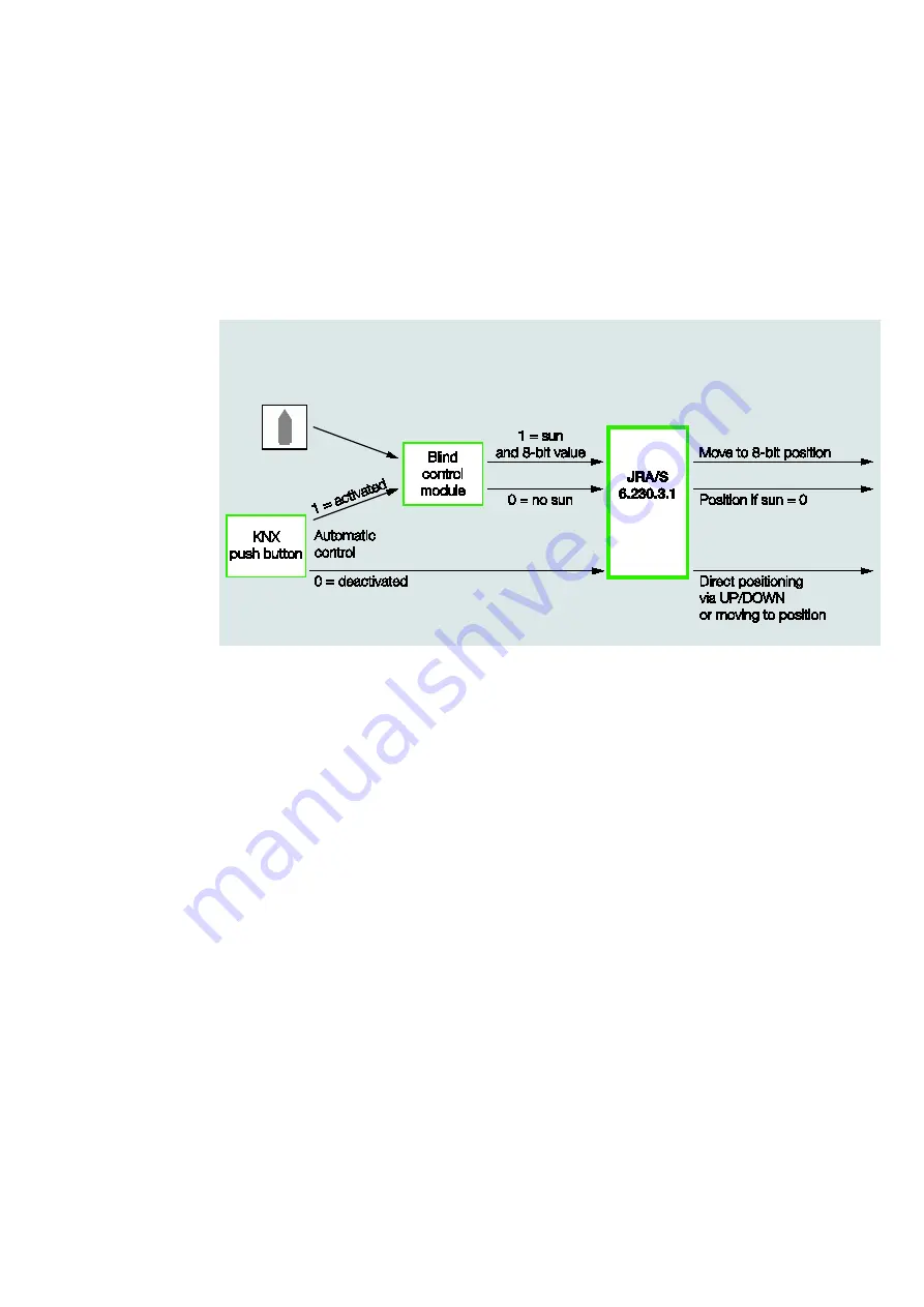 ABB i-bus KNX JRA/S 6.230.3.1 Скачать руководство пользователя страница 125