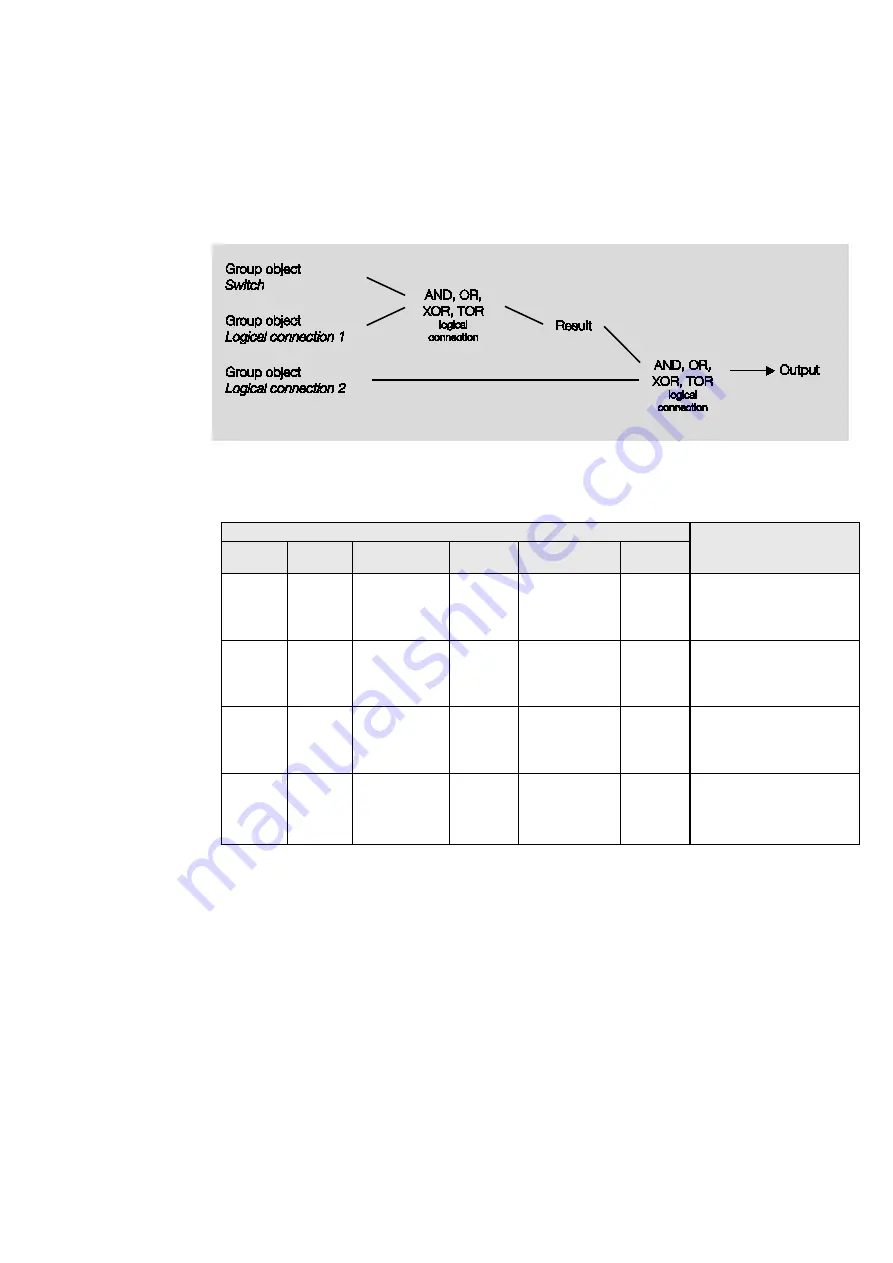 ABB i-bus KNX JRA/S 6.230.3.1 Product Manual Download Page 133