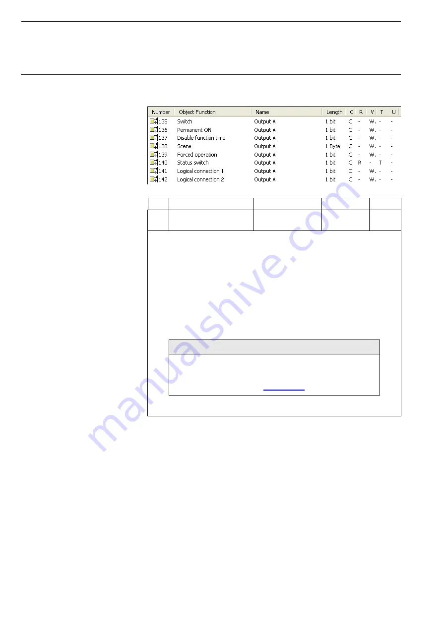 ABB i-bus KNX Room Master Premium RM/S 2.1 Product Manual Download Page 198