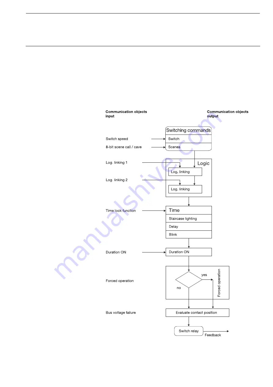 ABB i-bus KNX Room Master Premium RM/S 2.1 Product Manual Download Page 217