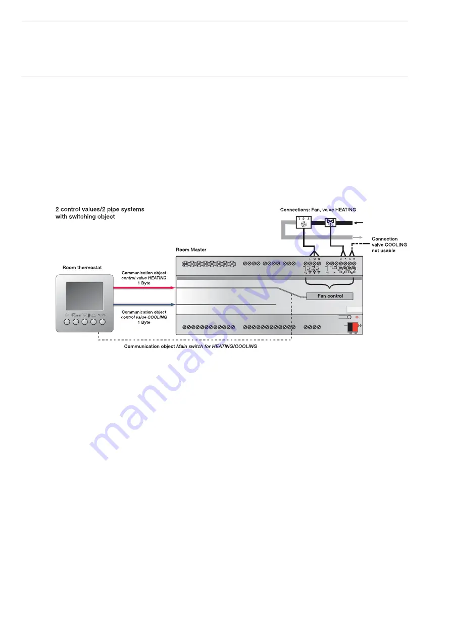 ABB i-bus KNX Room Master Premium RM/S 2.1 Product Manual Download Page 242