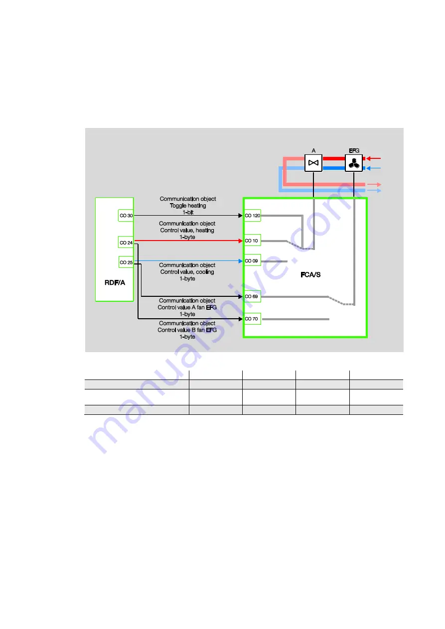 ABB i-bus KNX Product Manual Download Page 82