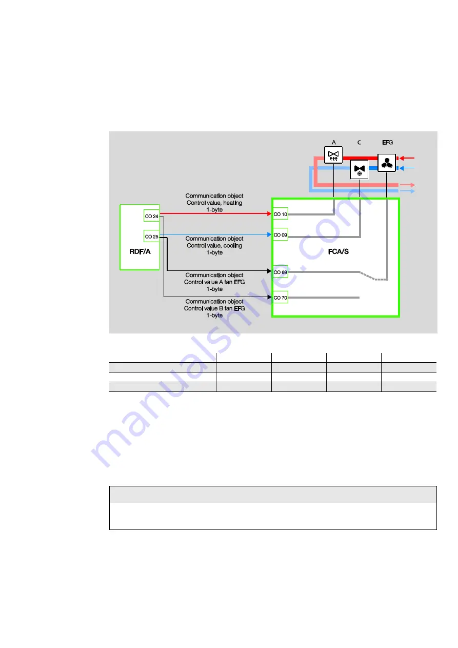 ABB i-bus KNX Product Manual Download Page 83