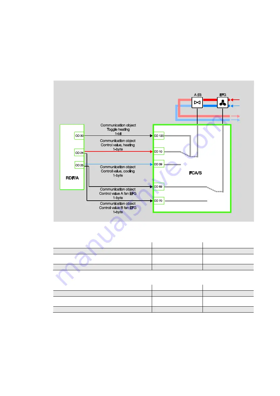 ABB i-bus KNX Product Manual Download Page 88