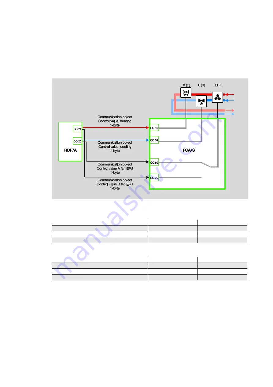 ABB i-bus KNX Product Manual Download Page 90