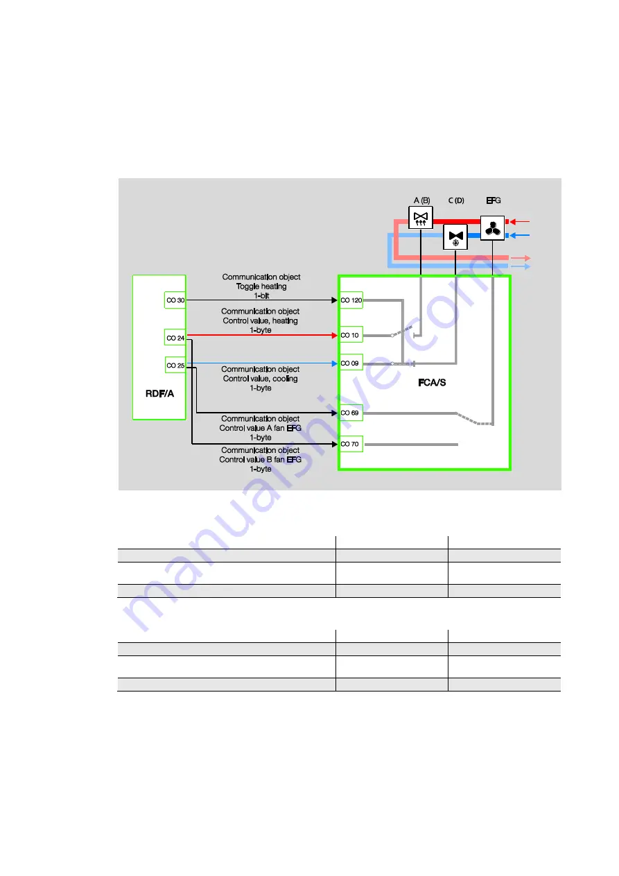 ABB i-bus KNX Скачать руководство пользователя страница 92