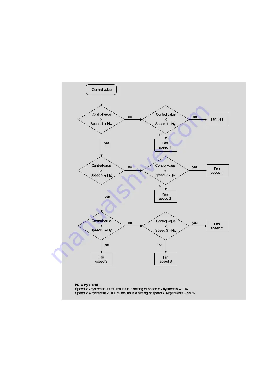 ABB i-bus KNX Product Manual Download Page 245