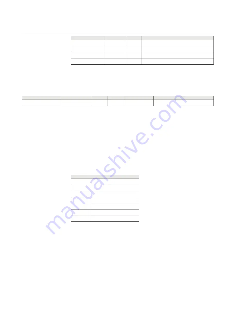 ABB IEC 60870-5-103 Communication Protocol Manual Download Page 41