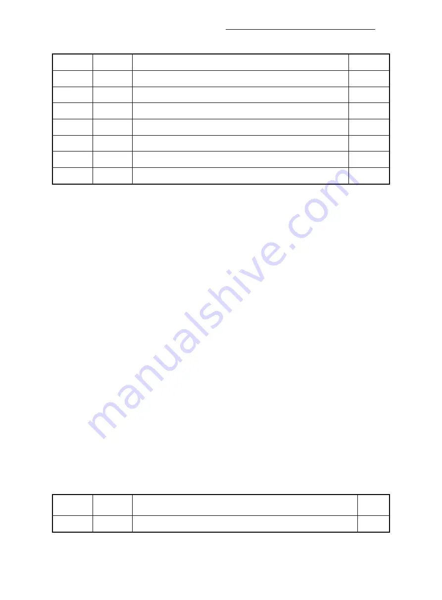 ABB IM300 Series Operational Manual Download Page 70