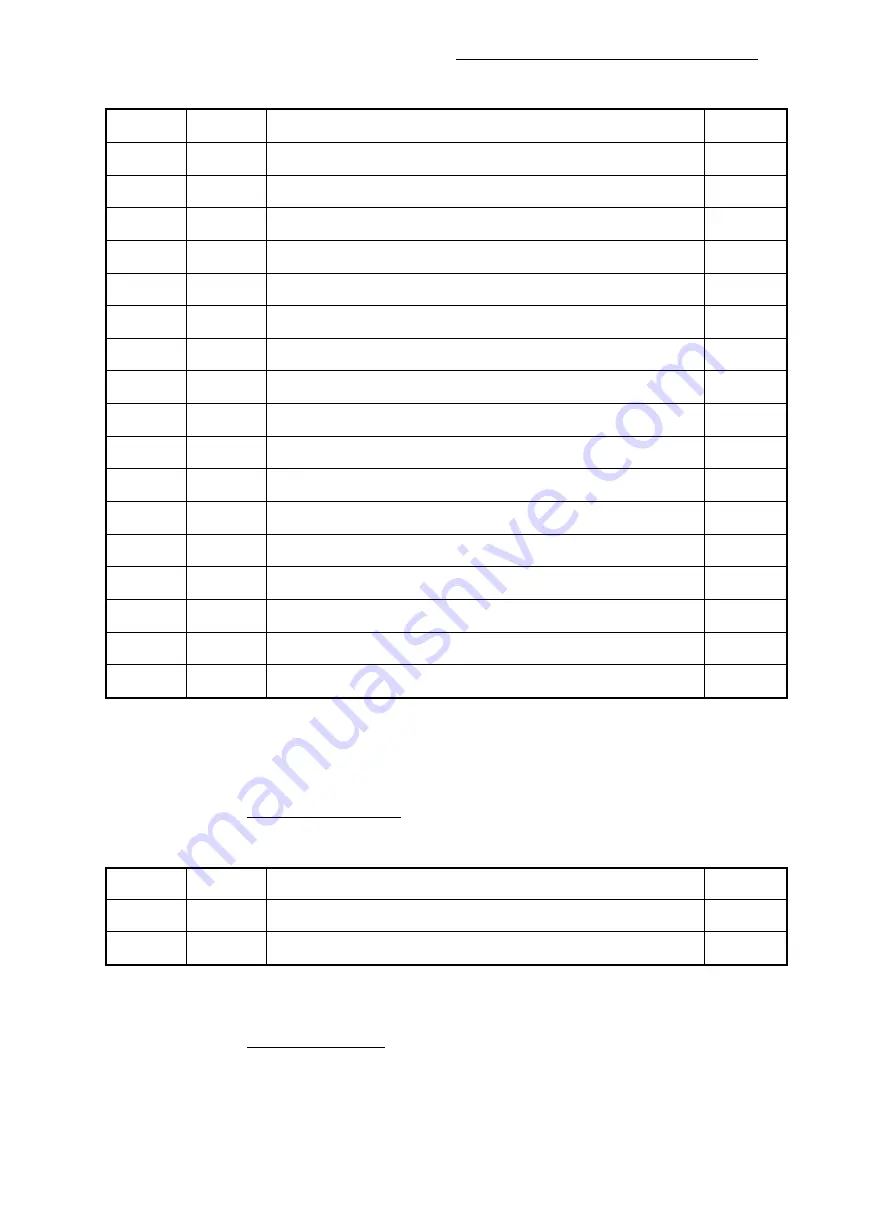 ABB IM300 Series Operational Manual Download Page 84