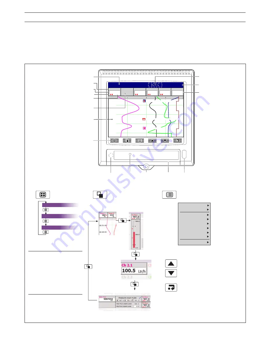 ABB InformIT SM2000 Скачать руководство пользователя страница 7