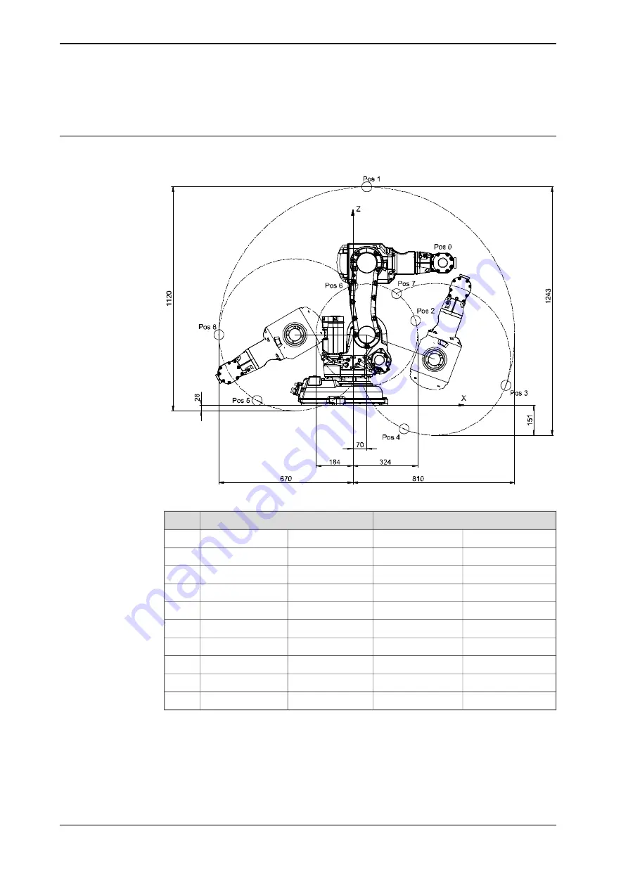 ABB IRB 140 Product Manual Download Page 52