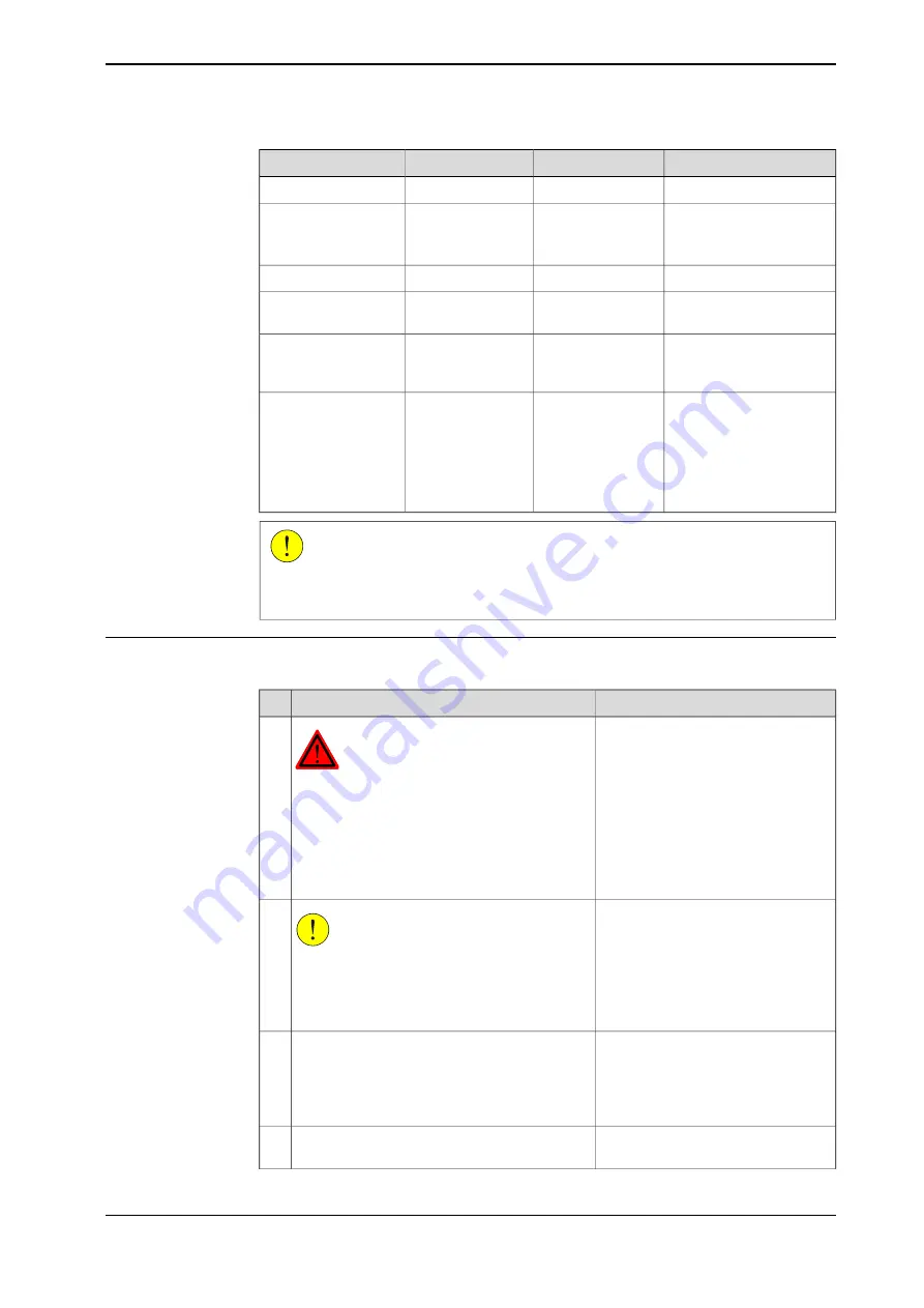 ABB IRB 140 Product Manual Download Page 139