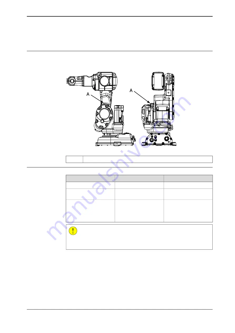 ABB IRB 140 Product Manual Download Page 157