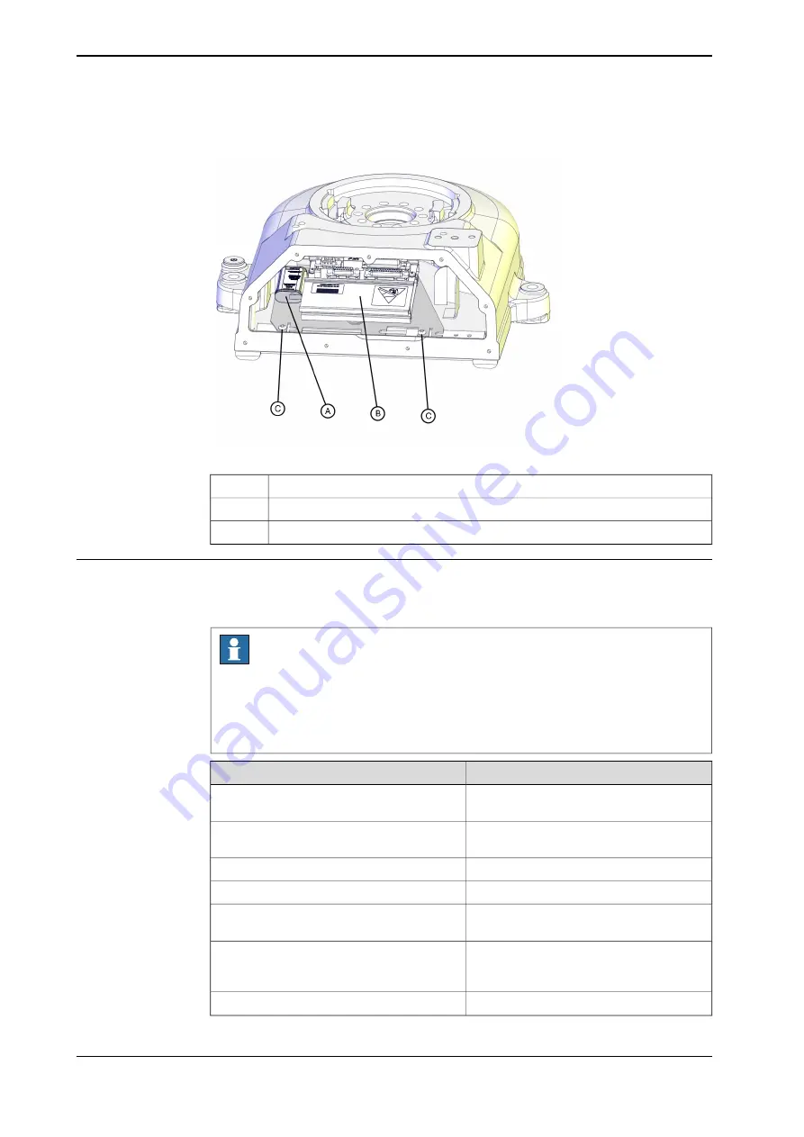 ABB IRB 140 Product Manual Download Page 168